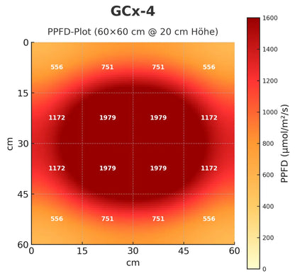 Greenception GCx-4 PWR 160W Grow LED 80x80cm