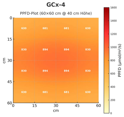 Greenception GCx-4 PWR 160W Grow LED 80x80cm