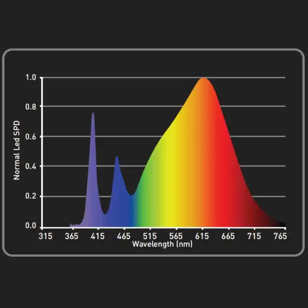 Garden Highpro 80x80x180cm Growbox Komplettset LED 150W