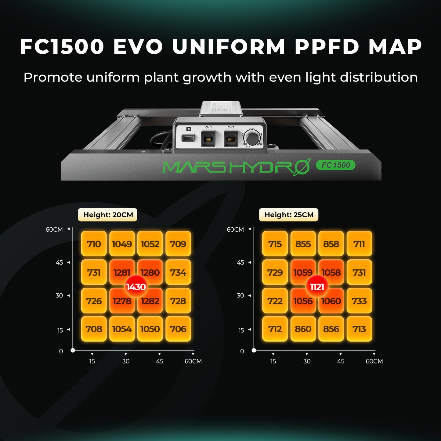 Mars Hydro FC-EVO 1500 PPFD MAP