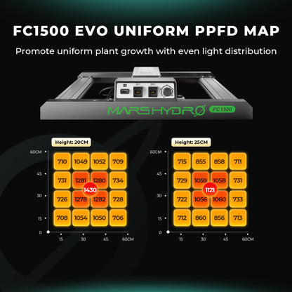 Mars Hydro FC-EVO 1500 PPFD MAP