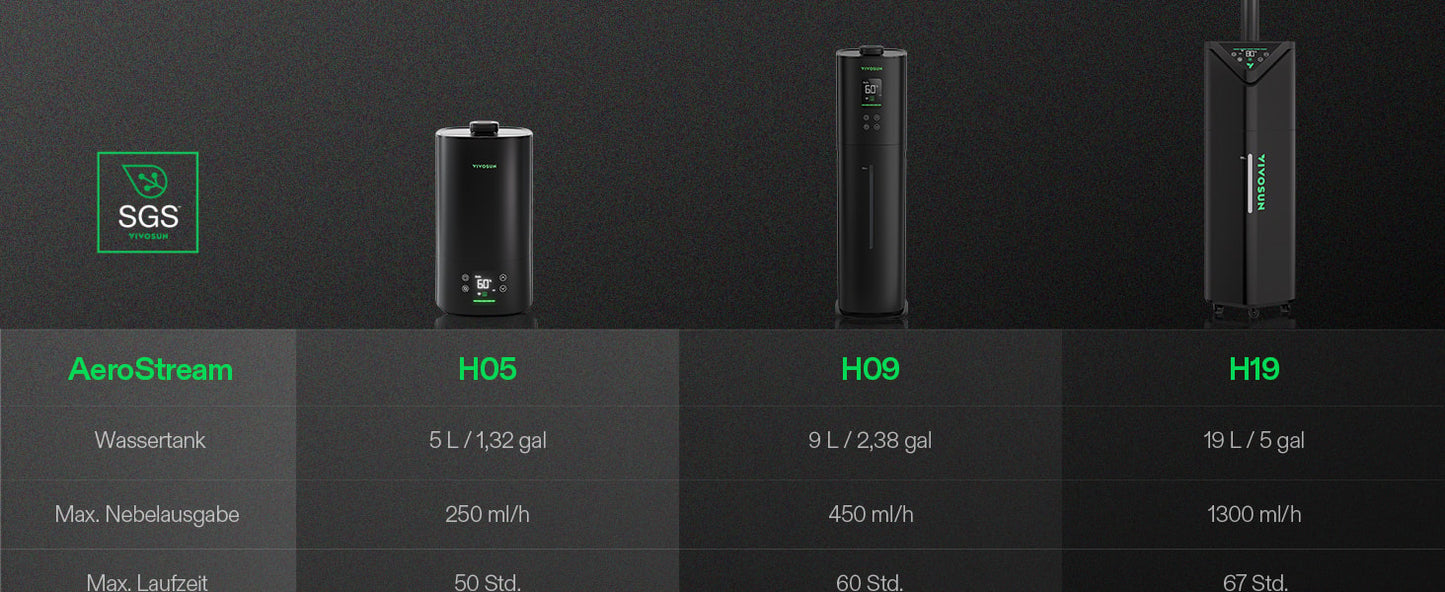 VIVOSUN AeroStream H05 - Produktbeschreibung Bild 10