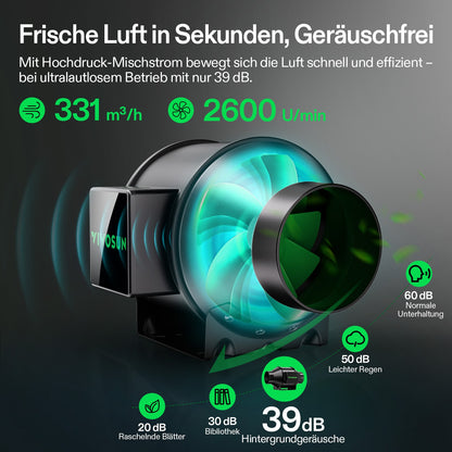Vivosun Smart Grow System Komplettset 120x60 200W - Bild 2