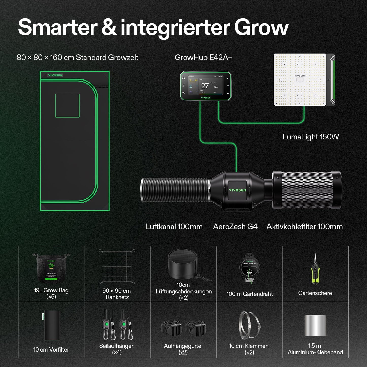 Vivosun Smart Grow System Komplettset - Produktkomponenten Übersicht