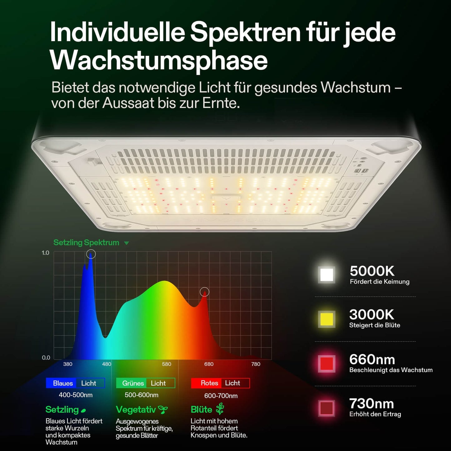 Vivosun VGrow Smart Growbox All-in-One Komplettset 45x45x122cm 100W
