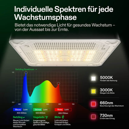 Vivosun VGrow Smart Growbox All-in-One Komplettset 45x45x122cm 100W