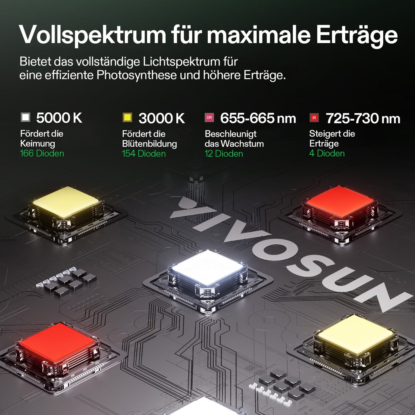 Vivosun Komplettset 120x120x200cm 400W - Image 5