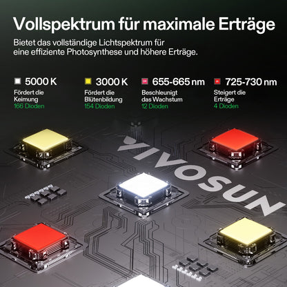 Vivosun Komplettset 120x120x200cm 400W - Image 5