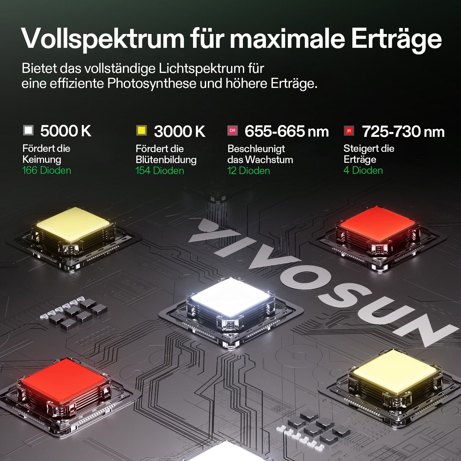 Vivosun Komplettset 90x90 - Lichtspektrum