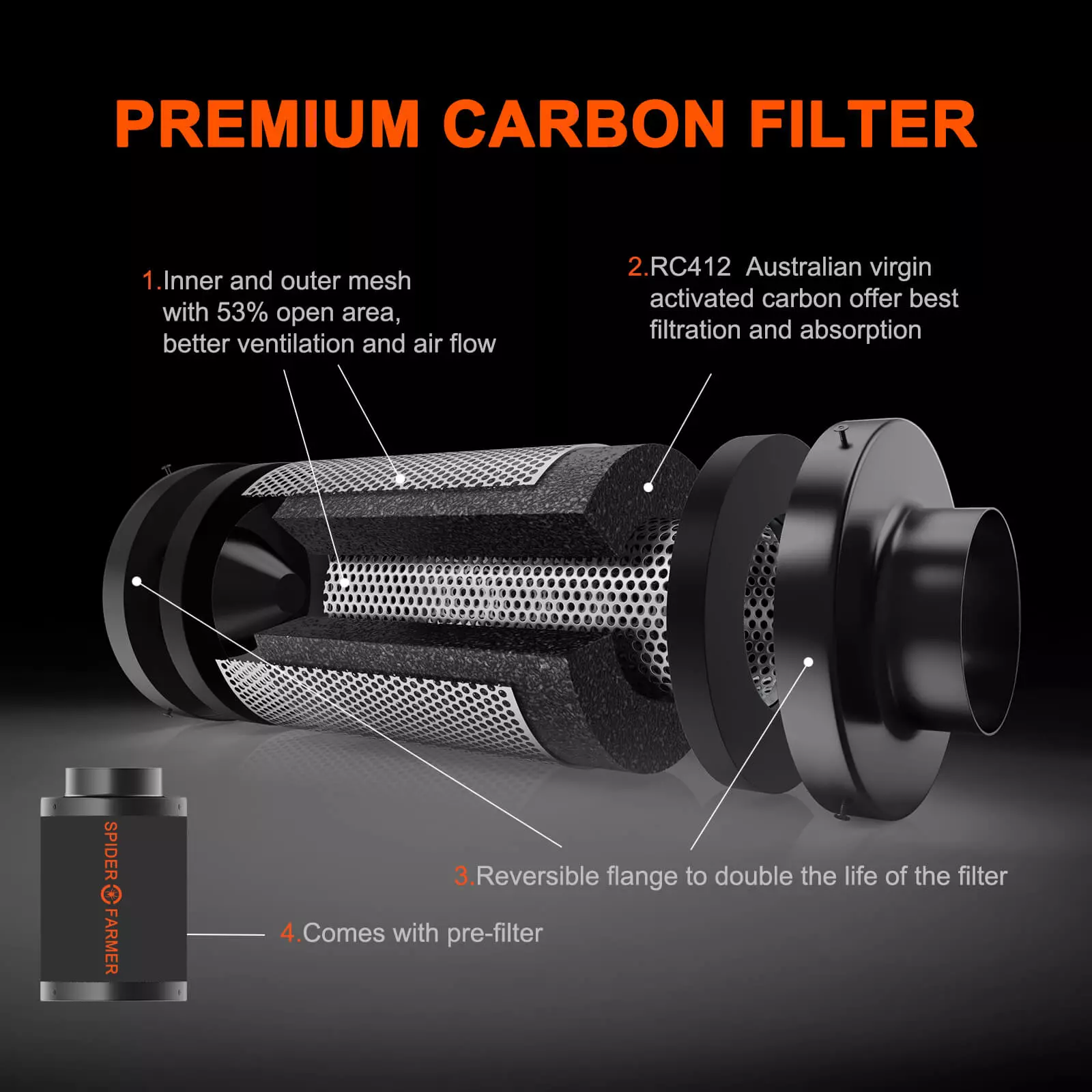 Spider Farmer Carbon Filter Cut Promo