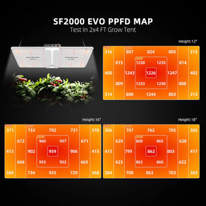 Spider Farmer Evo Series Grow LED