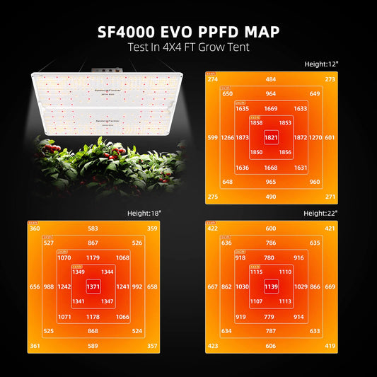 Spider Farmer SF4000 Evo 450W Grow LED