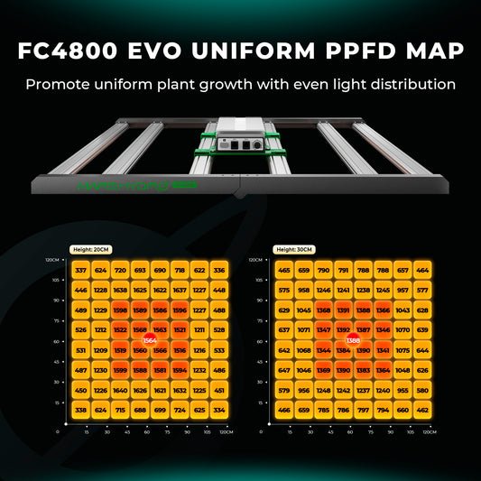Mars Hydro FC-EVO 4800 480W Grow LED