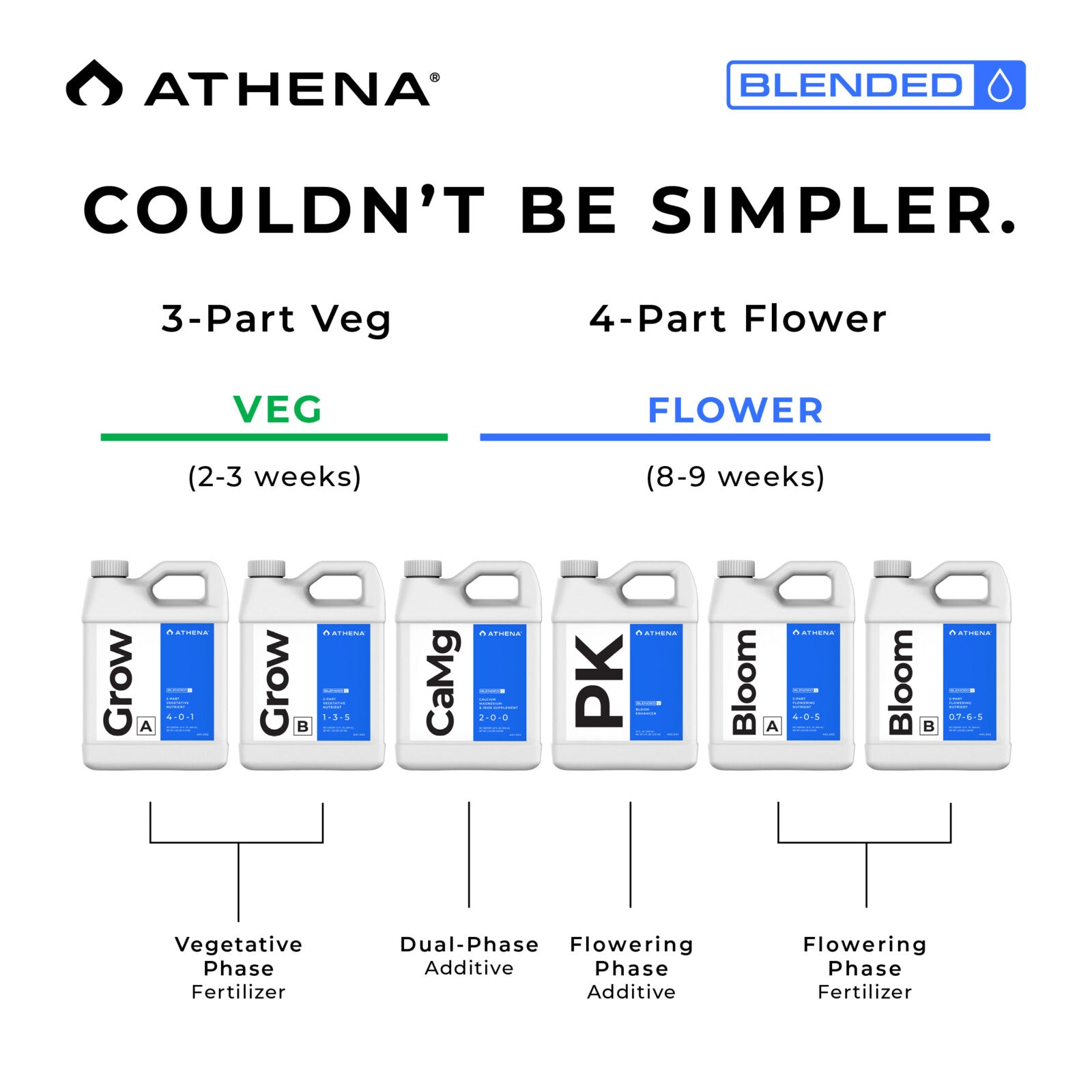Athena Blended Line Starter Kit - Produktfoto