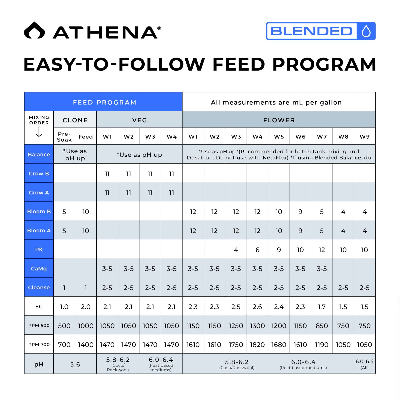 Athena Blended Line Starter Kit - Set Inhalt