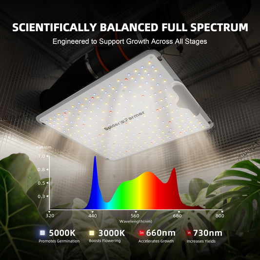Spider Farmer SF1000 LED Grow Lampe Produktfoto