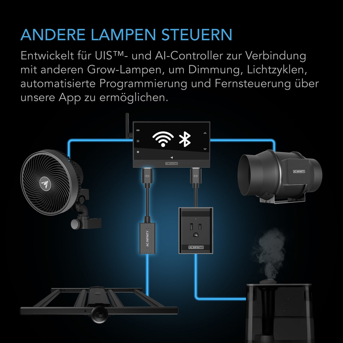 AC Infinity UIS Beleuchtungsadapter Typ A – Detail- oder Anwendungsansicht; zusätzliches Zubehör in Beispielen separat erhältlich