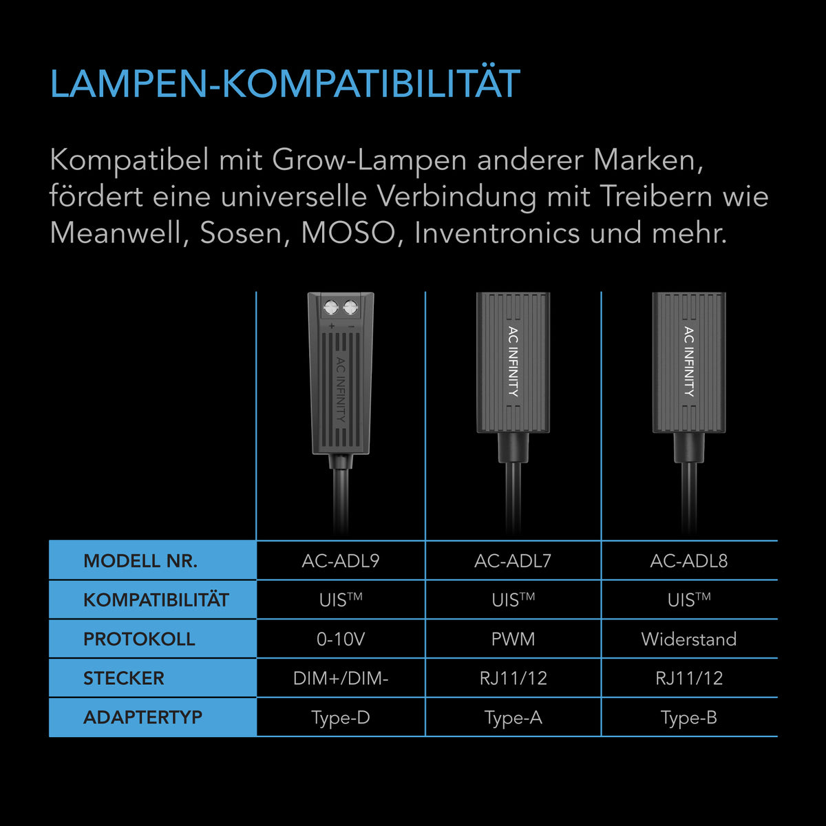 AC Infinity UIS Beleuchtungsadapter Typ A – Detail- oder Anwendungsansicht; zusätzliches Zubehör in Beispielen separat erhältlich