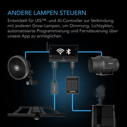 AC Infinity UIS Beleuchtungsadapter Typ B – Detail- oder Anwendungsansicht; zusätzliches Zubehör in Beispielen separat erhältlich