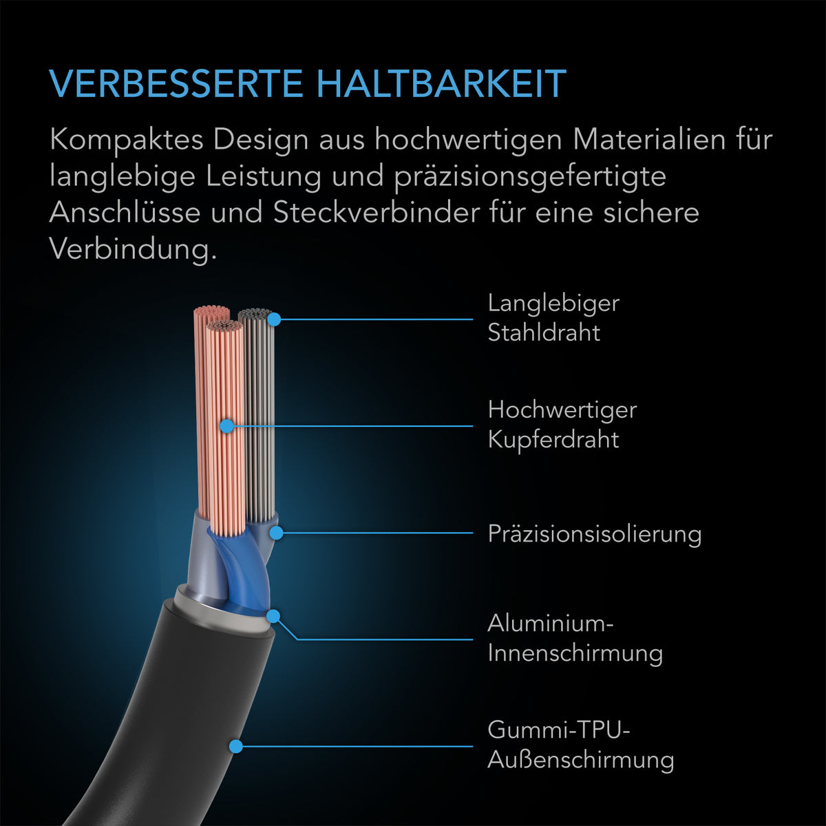 AC Infinity UIS Beleuchtungsadapter Typ B – Detail- oder Anwendungsansicht; zusätzliches Zubehör in Beispielen separat erhältlich