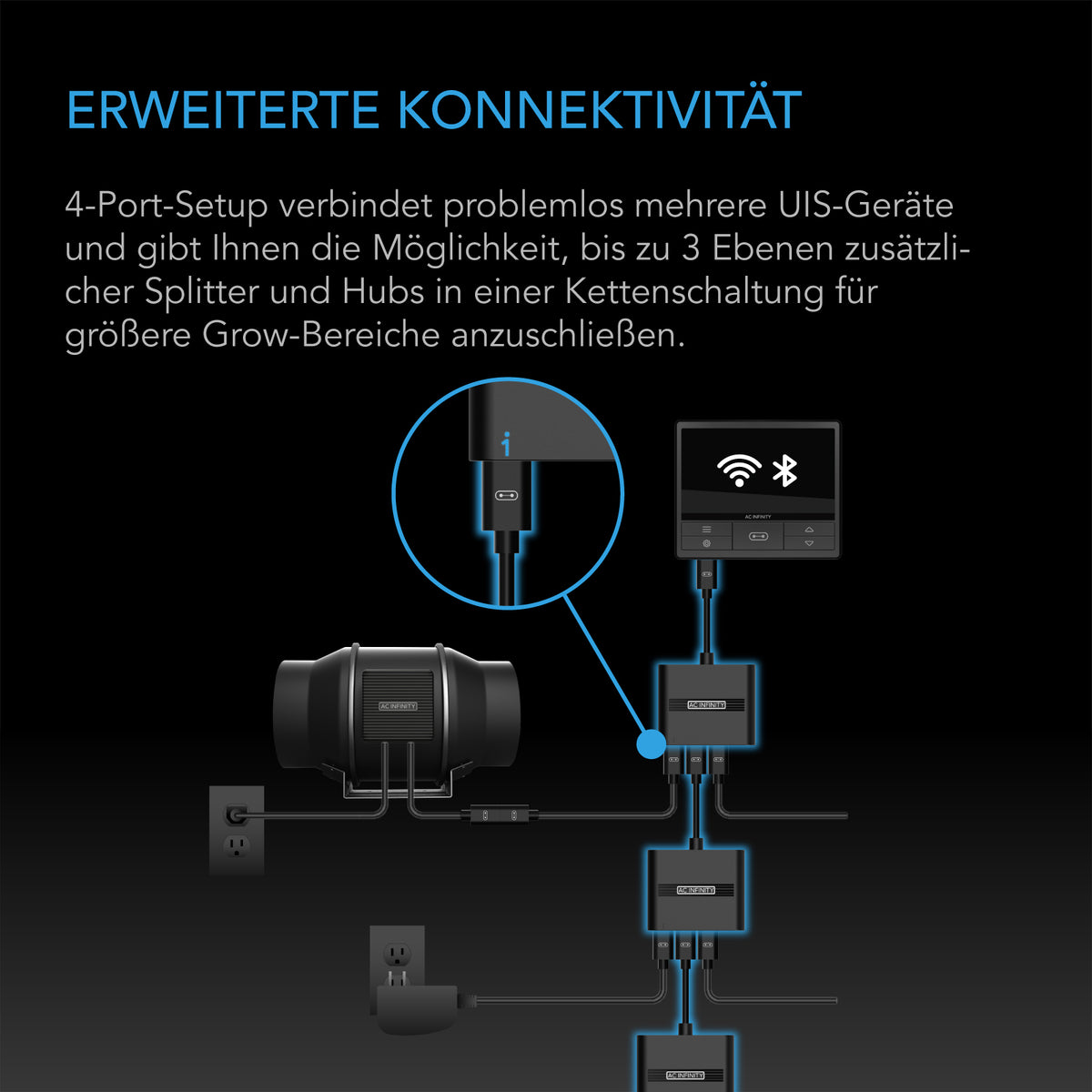 AC Infinity UIS Splitter Hub mit 4 Ports – Detail- oder Anwendungsansicht; zusätzliches Zubehör in Beispielen separat erhältlich