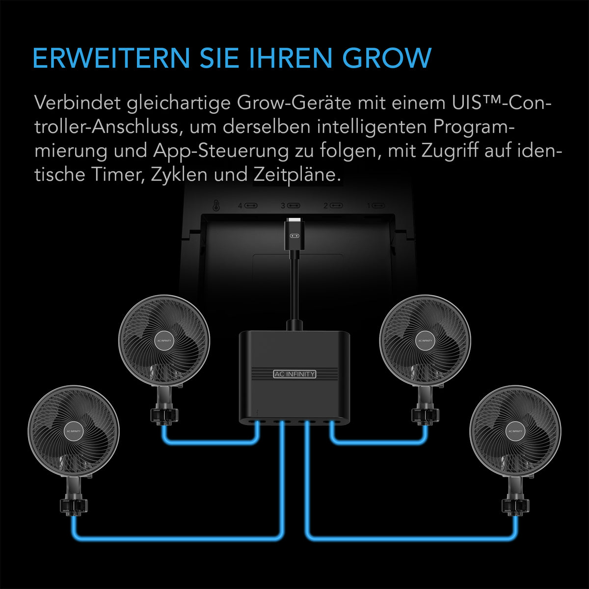 AC Infinity UIS Splitter Hub mit 4 Ports – Detail- oder Anwendungsansicht; zusätzliches Zubehör in Beispielen separat erhältlich