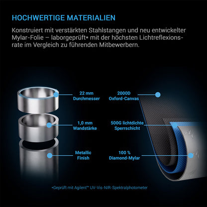 AC Infinity CLOUDLAB 642 Growbox 120x60x180 cm – Detail- oder Anwendungsansicht; zusätzliches Zubehör in Beispielen separat erhältlich