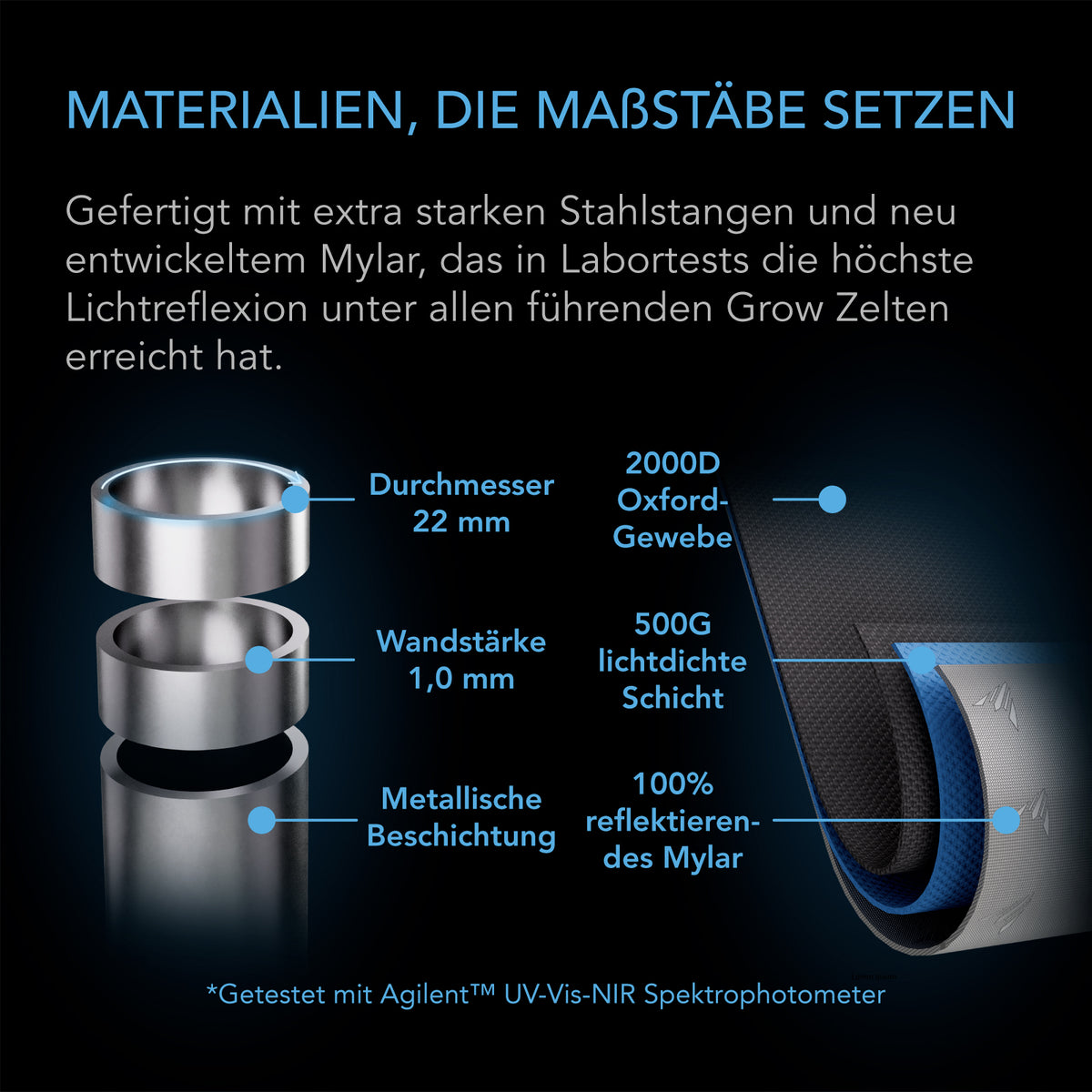 AC Infinity CLOUDLAB 844 Growbox 120x120x200 cm – Detail- oder Anwendungsansicht; zusätzliches Zubehör in Beispielen separat erhältlich