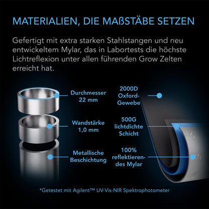 AC Infinity CLOUDLAB 844 Growbox 120x120x200 cm – Detail- oder Anwendungsansicht; zusätzliches Zubehör in Beispielen separat erhältlich