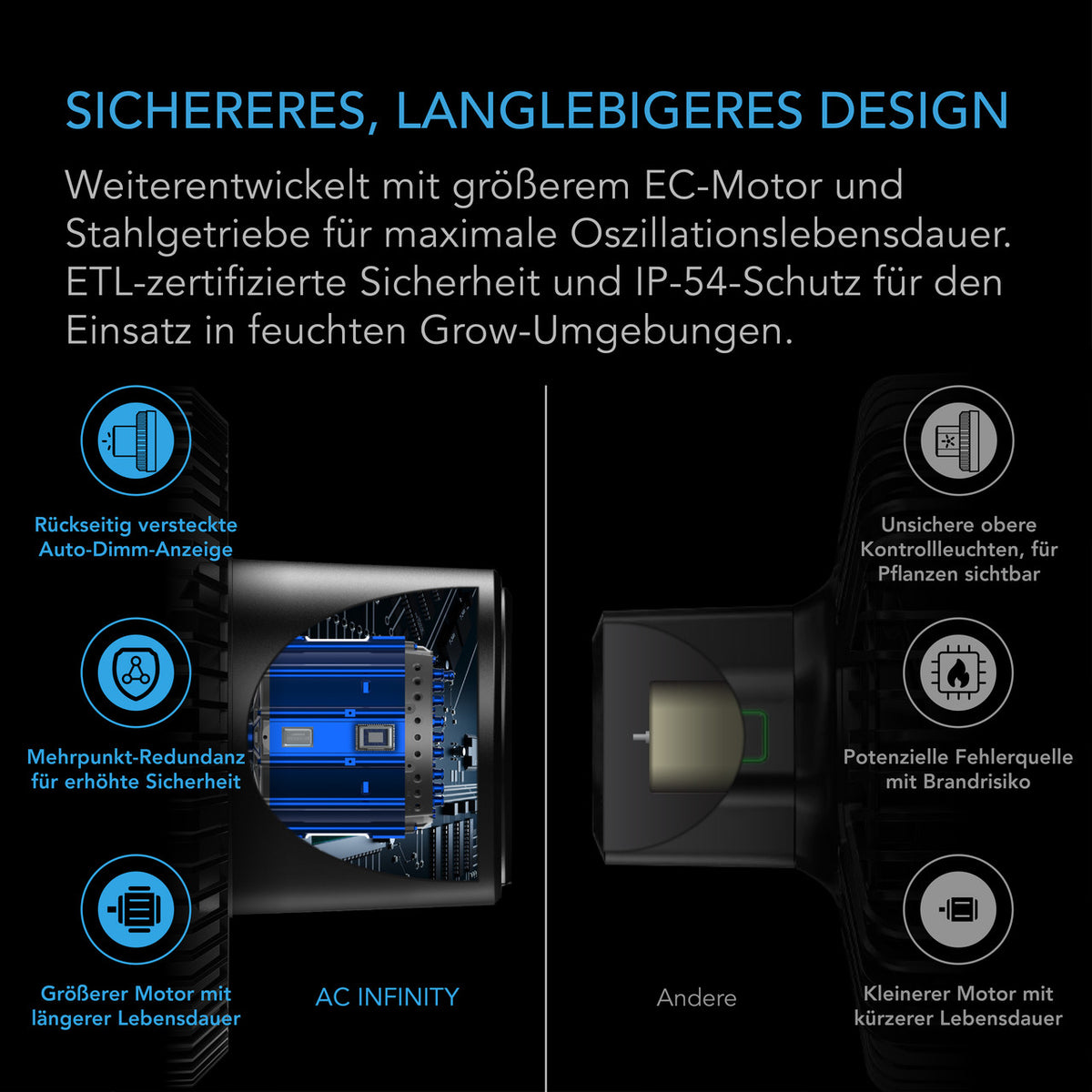 AC Infinity CLOUDRAY A6 Clipventilator – Detail- oder Anwendungsansicht; zusätzliches Zubehör in Beispielen separat erhältlich