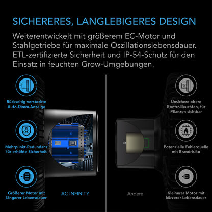 AC Infinity CLOUDRAY S9 Clipventilator – Detail- oder Anwendungsansicht; zusätzliches Zubehör in Beispielen separat erhältlich