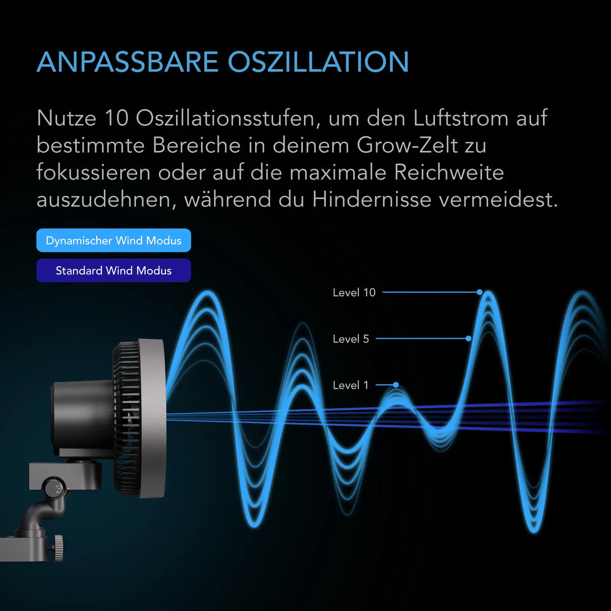 AC Infinity CLOUDRAY S9 Clipventilator – Detail- oder Anwendungsansicht; zusätzliches Zubehör in Beispielen separat erhältlich