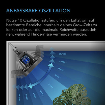 AC Infinity CLOUDRAY S9 Clipventilator – Detail- oder Anwendungsansicht; zusätzliches Zubehör in Beispielen separat erhältlich