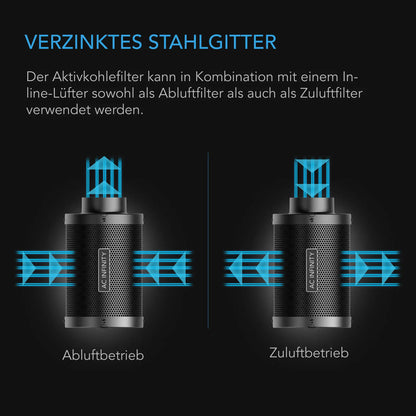AC Infinity Aktivkohlefilter 100 mm – Detail- oder Anwendungsansicht; zusätzliches Zubehör in Beispielen separat erhältlich