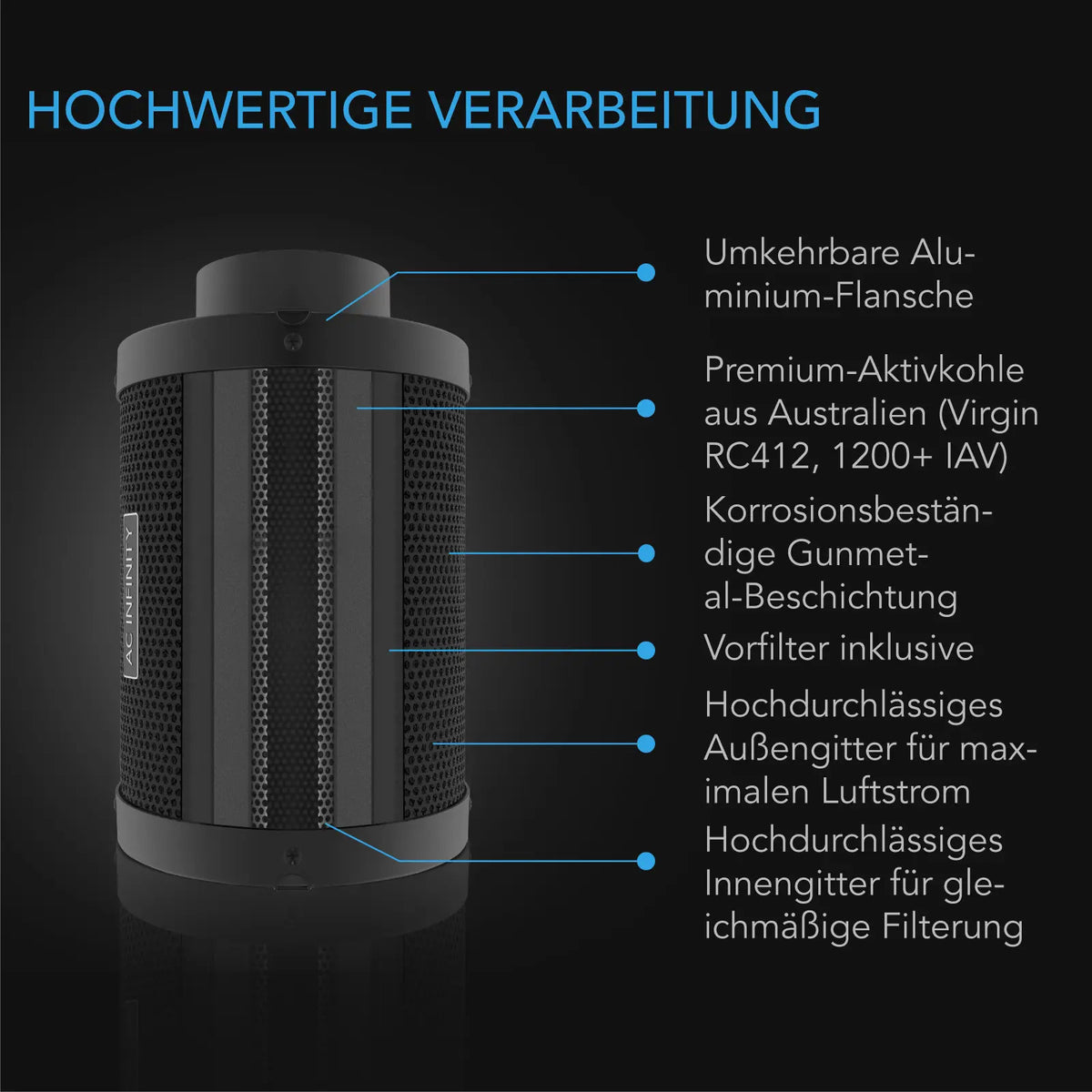 AC Infinity Aktivkohlefilter 200 mm – Detail- oder Anwendungsansicht; zusätzliches Zubehör in Beispielen separat erhältlich