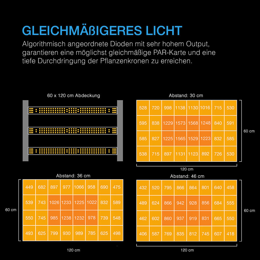 AC Infinity IONFRAME EVO3 Grow LED 280W – Detail- oder Anwendungsansicht; zusätzliches Zubehör in Beispielen separat erhältlich