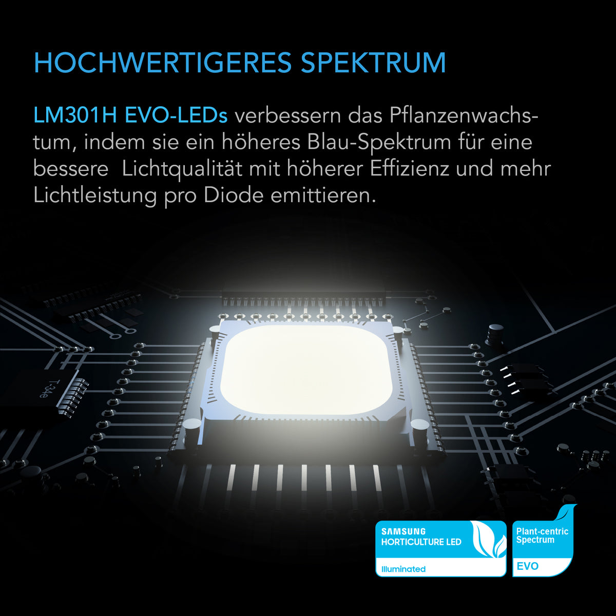AC Infinity IONFRAME EVO3 Grow LED 280W – Detail- oder Anwendungsansicht; zusätzliches Zubehör in Beispielen separat erhältlich