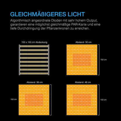 AC Infinity IONFRAME EVO8 Grow LED 730W – Detail- oder Anwendungsansicht; zusätzliches Zubehör in Beispielen separat erhältlich