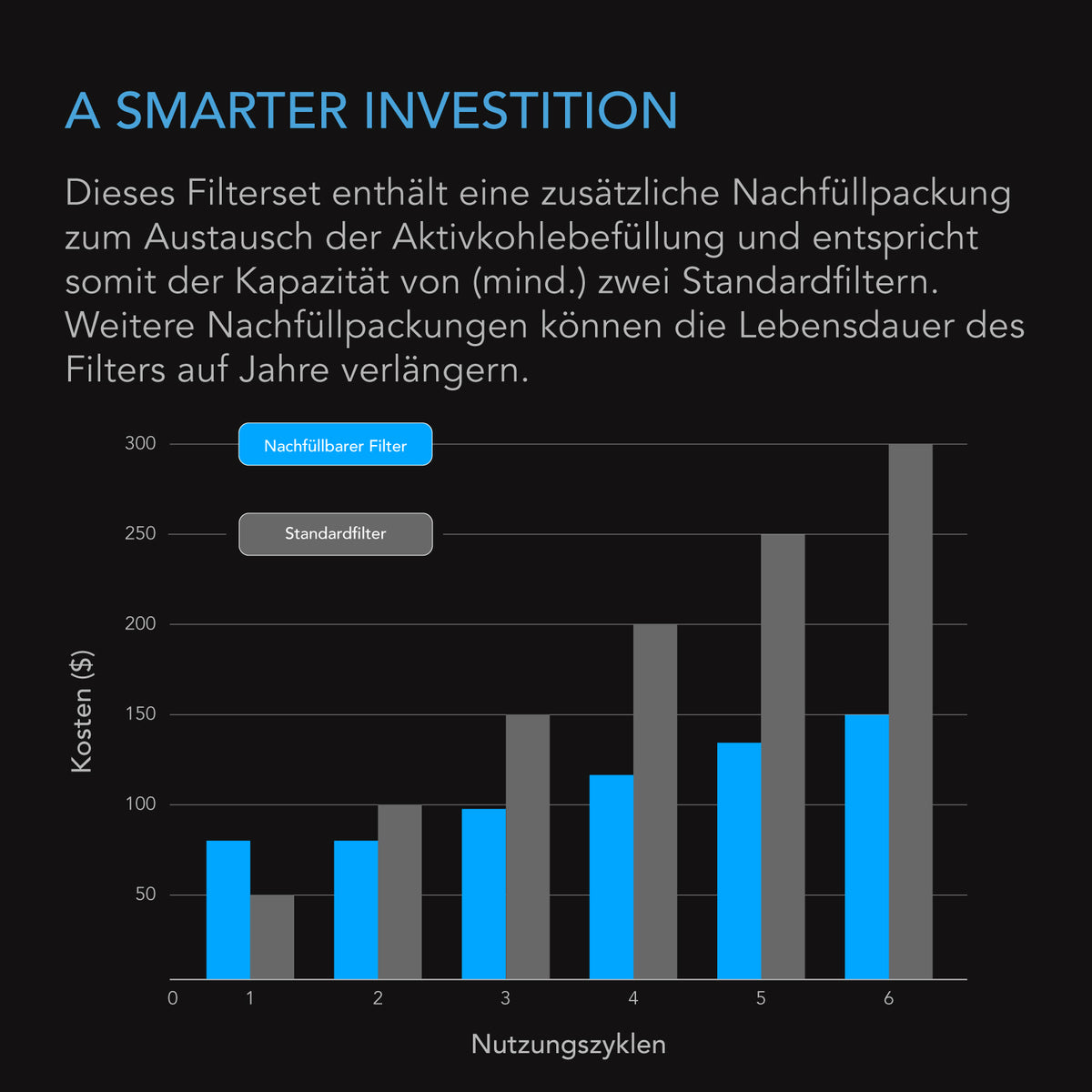 AC Infinity RCF6 Aktivkohlefilter 150 mm, nachfüllbar – Detail- oder Anwendungsansicht; zusätzliches Zubehör in Beispielen separat erhältlich