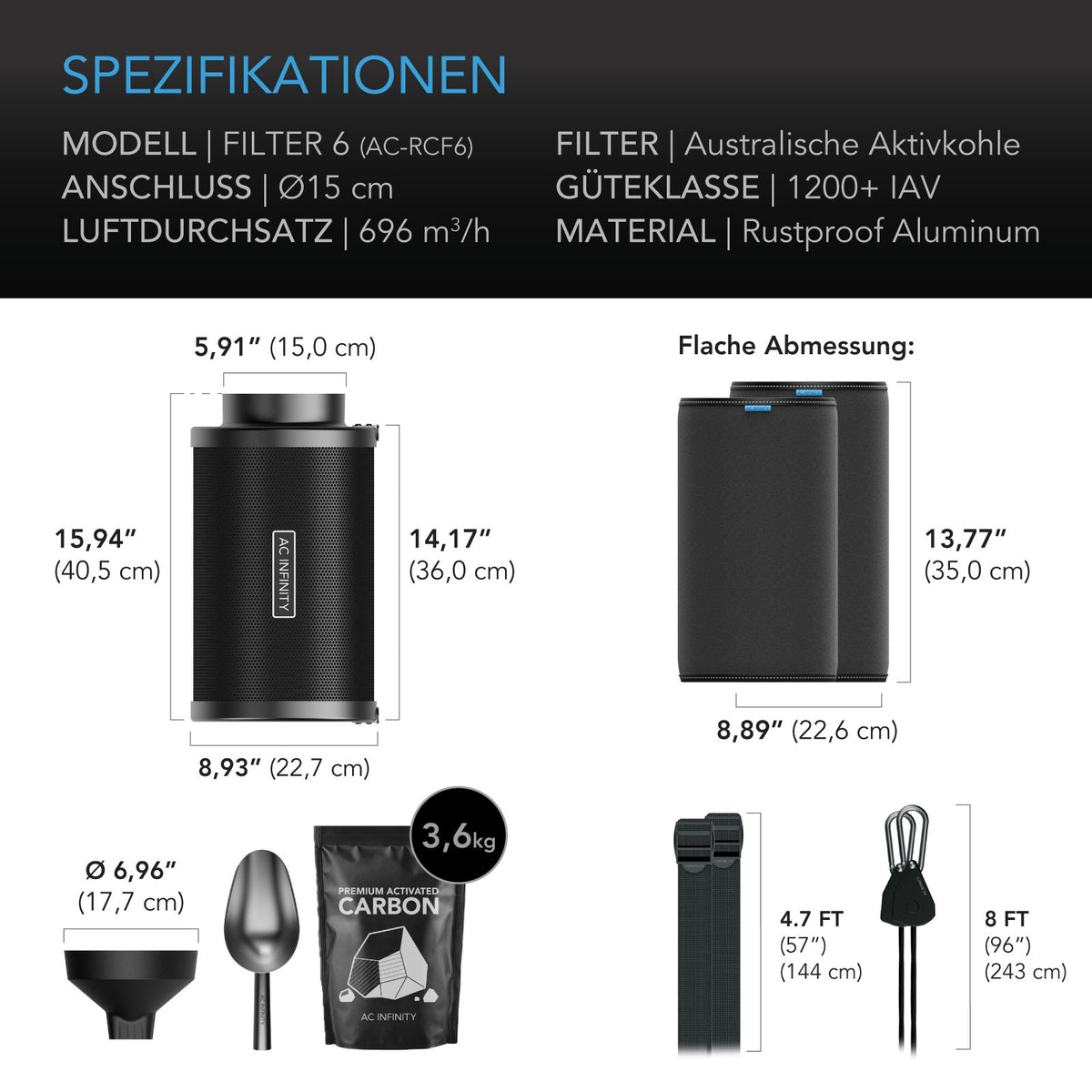 AC Infinity RCF6 Aktivkohlefilter 150 mm, nachfüllbar – Detail- oder Anwendungsansicht; zusätzliches Zubehör in Beispielen separat erhältlich
