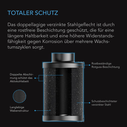 AC Infinity RCF6 Aktivkohlefilter 150 mm, nachfüllbar – Detail- oder Anwendungsansicht; zusätzliches Zubehör in Beispielen separat erhältlich