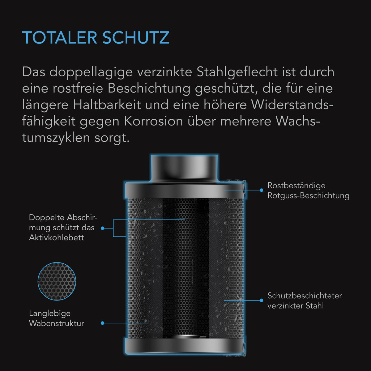 AC Infinity RCF8 Aktivkohlefilter 200 mm, nachfüllbar – Detail- oder Anwendungsansicht; zusätzliches Zubehör in Beispielen separat erhältlich