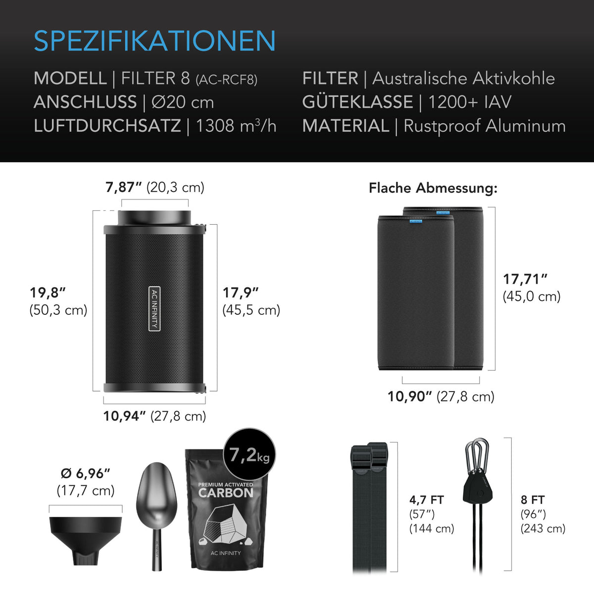 AC Infinity RCF8 Aktivkohlefilter 200 mm, nachfüllbar – Detail- oder Anwendungsansicht; zusätzliches Zubehör in Beispielen separat erhältlich