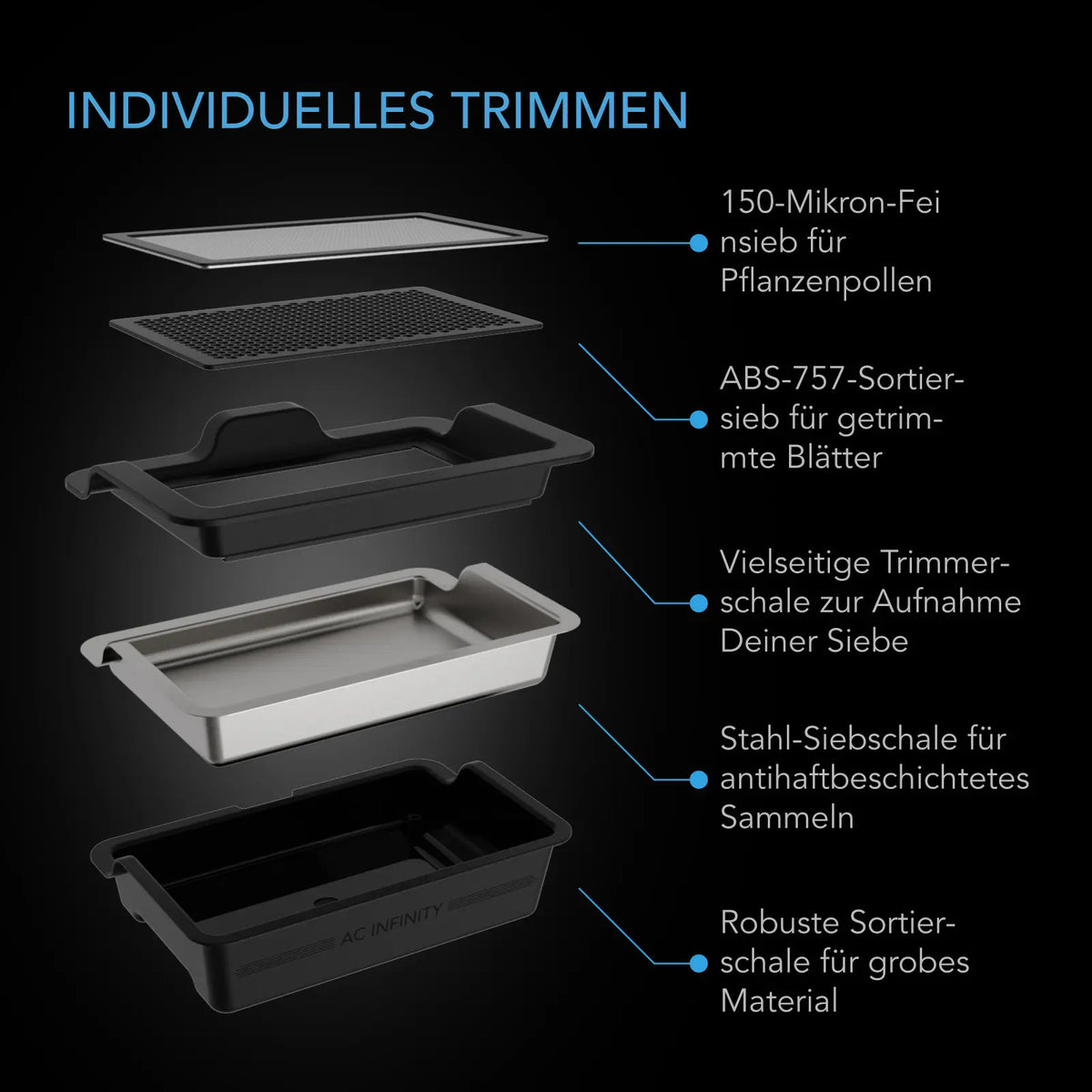 AC Infinity Trim-Tablett-System – Detail- oder Anwendungsansicht; zusätzliches Zubehör in Beispielen separat erhältlich