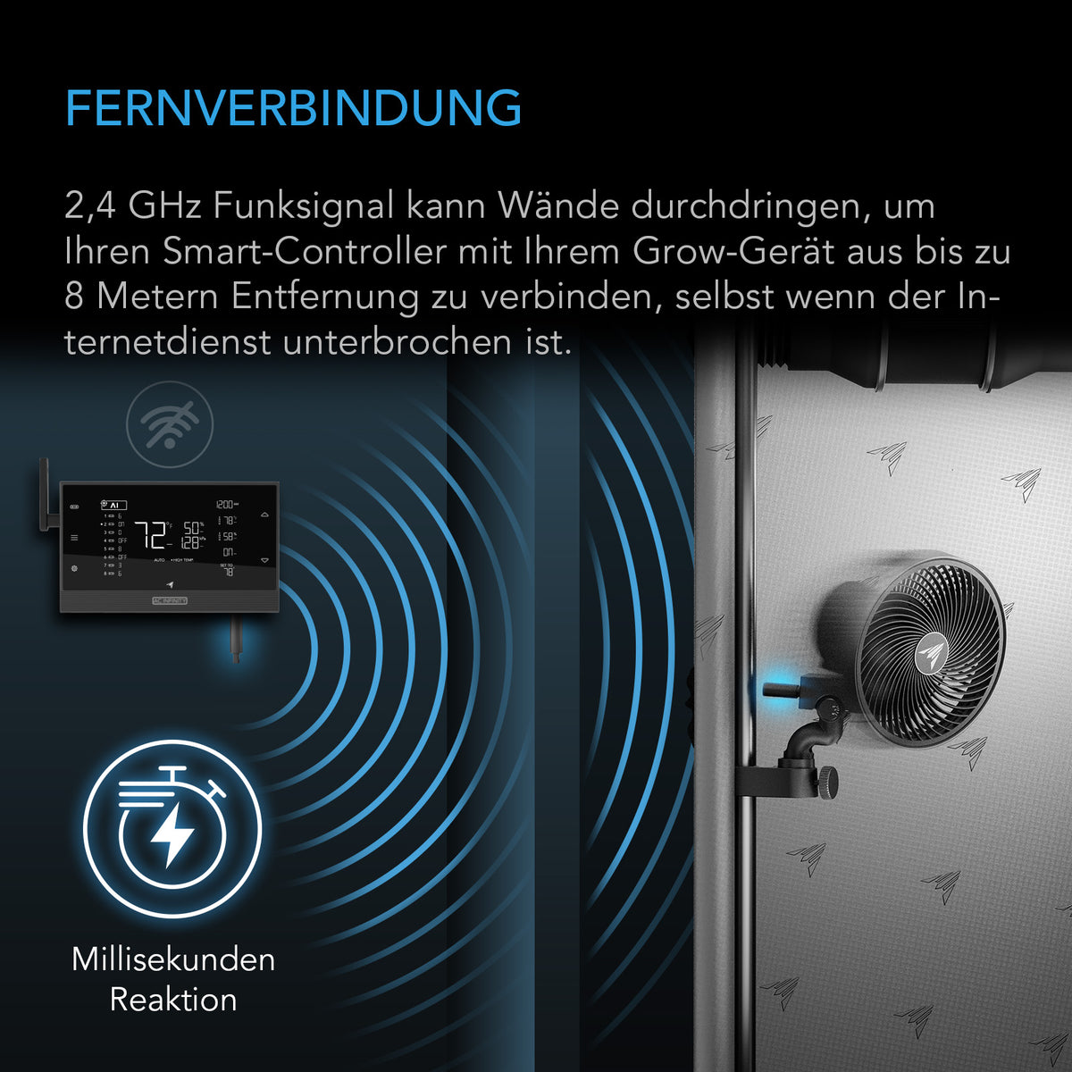 AC Infinity UIS Wireless Sender und Empfänger – Detail- oder Anwendungsansicht; zusätzliches Zubehör in Beispielen separat erhältlich
