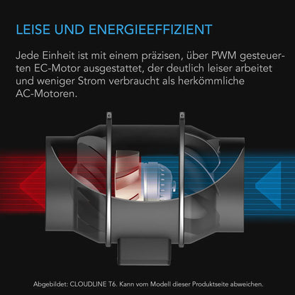 AC Infinity CLOUDLINE PRO S EC-Rohrventilator – Detail- oder Anwendungsansicht; zusätzliches Zubehör in Beispielen separat erhältlich