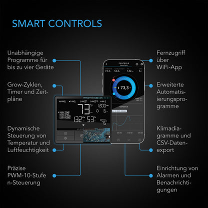 AC Infinity CLOUDLINE PRO T EC-Rohrventilator – Detail- oder Anwendungsansicht; zusätzliches Zubehör in Beispielen separat erhältlich