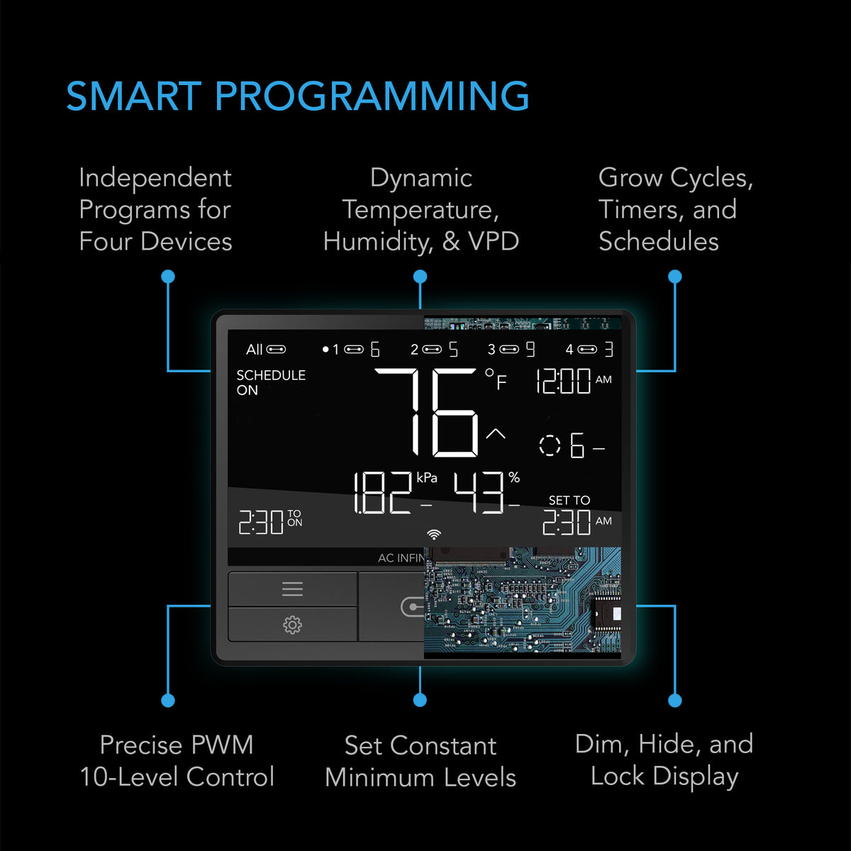 AC Infinity CONTROLLER 69 PRO Klimasteuerung – Detail- oder Anwendungsansicht; zusätzliches Zubehör in Beispielen separat erhältlich