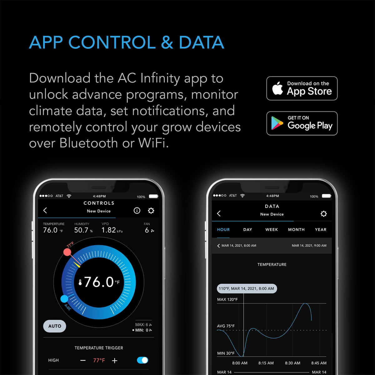 AC Infinity CONTROLLER 69 PRO Klimasteuerung – Detail- oder Anwendungsansicht; zusätzliches Zubehör in Beispielen separat erhältlich