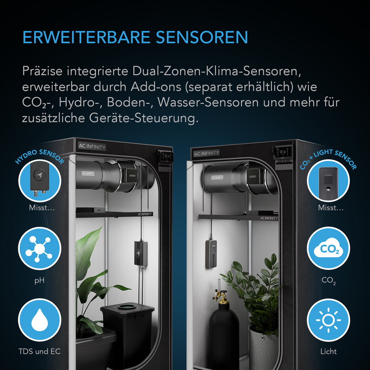 AC Infinity CONTROLLER AI+ Klimasteuerung – Detail- oder Anwendungsansicht; zusätzliches Zubehör in Beispielen separat erhältlich